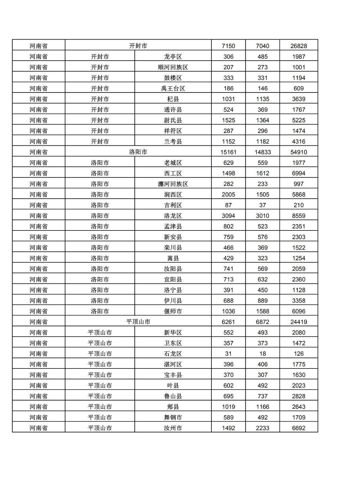 2019年三季度全國省市縣商標主要統(tǒng)計數(shù)據(jù)（全文）