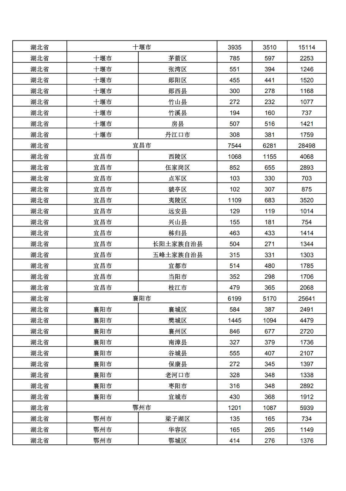 2019年三季度全國省市縣商標主要統(tǒng)計數(shù)據(jù)（全文）