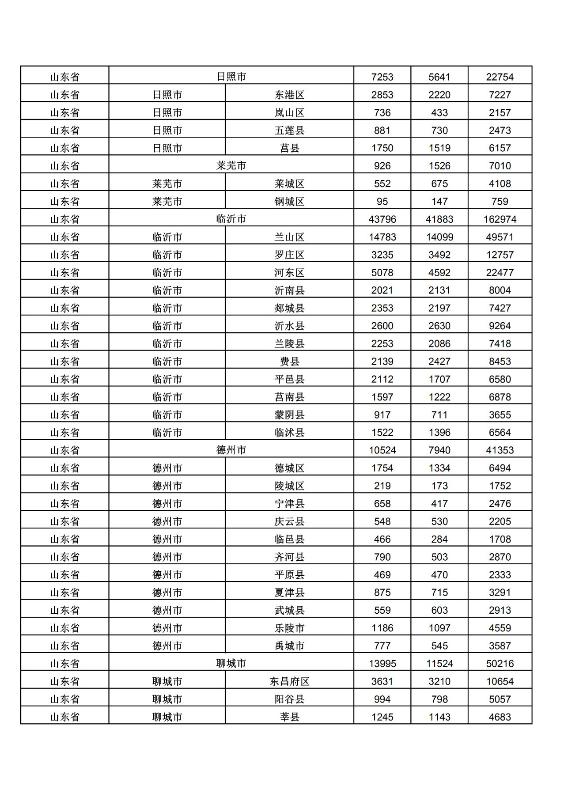 2019年三季度全國省市縣商標主要統(tǒng)計數(shù)據(jù)（全文）