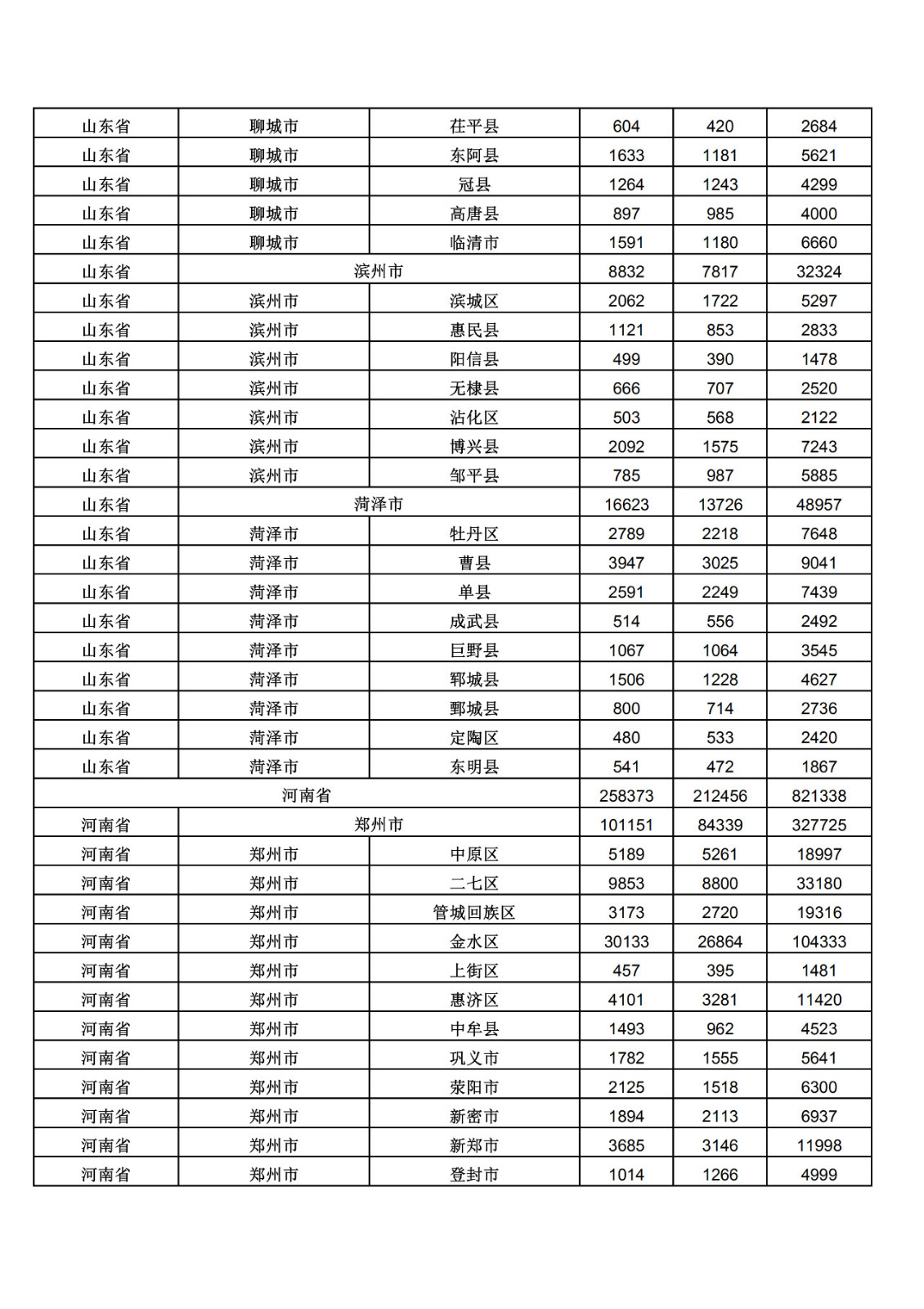 2019年三季度全國省市縣商標主要統(tǒng)計數(shù)據(jù)（全文）