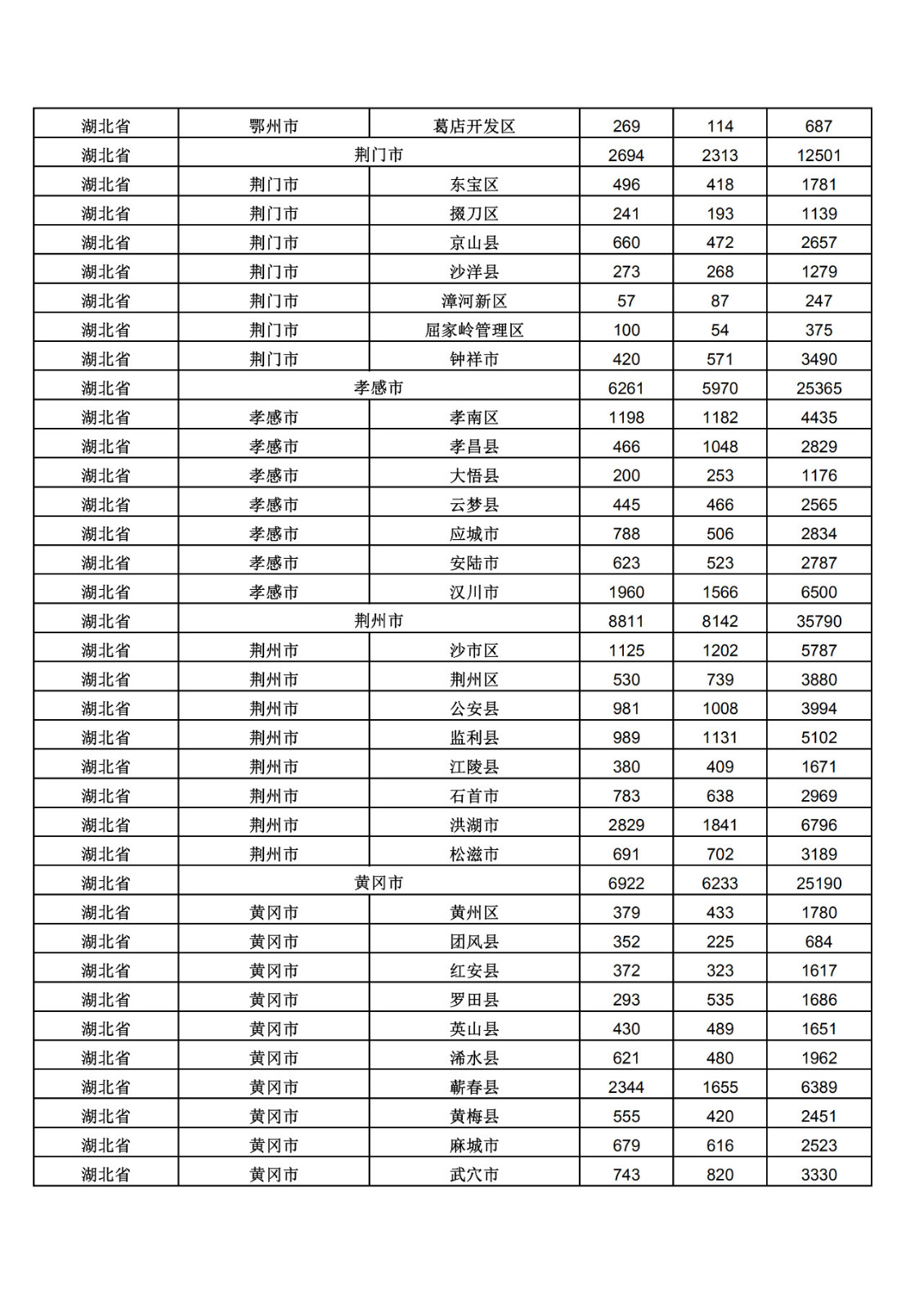 2019年三季度全國省市縣商標主要統(tǒng)計數(shù)據(jù)（全文）