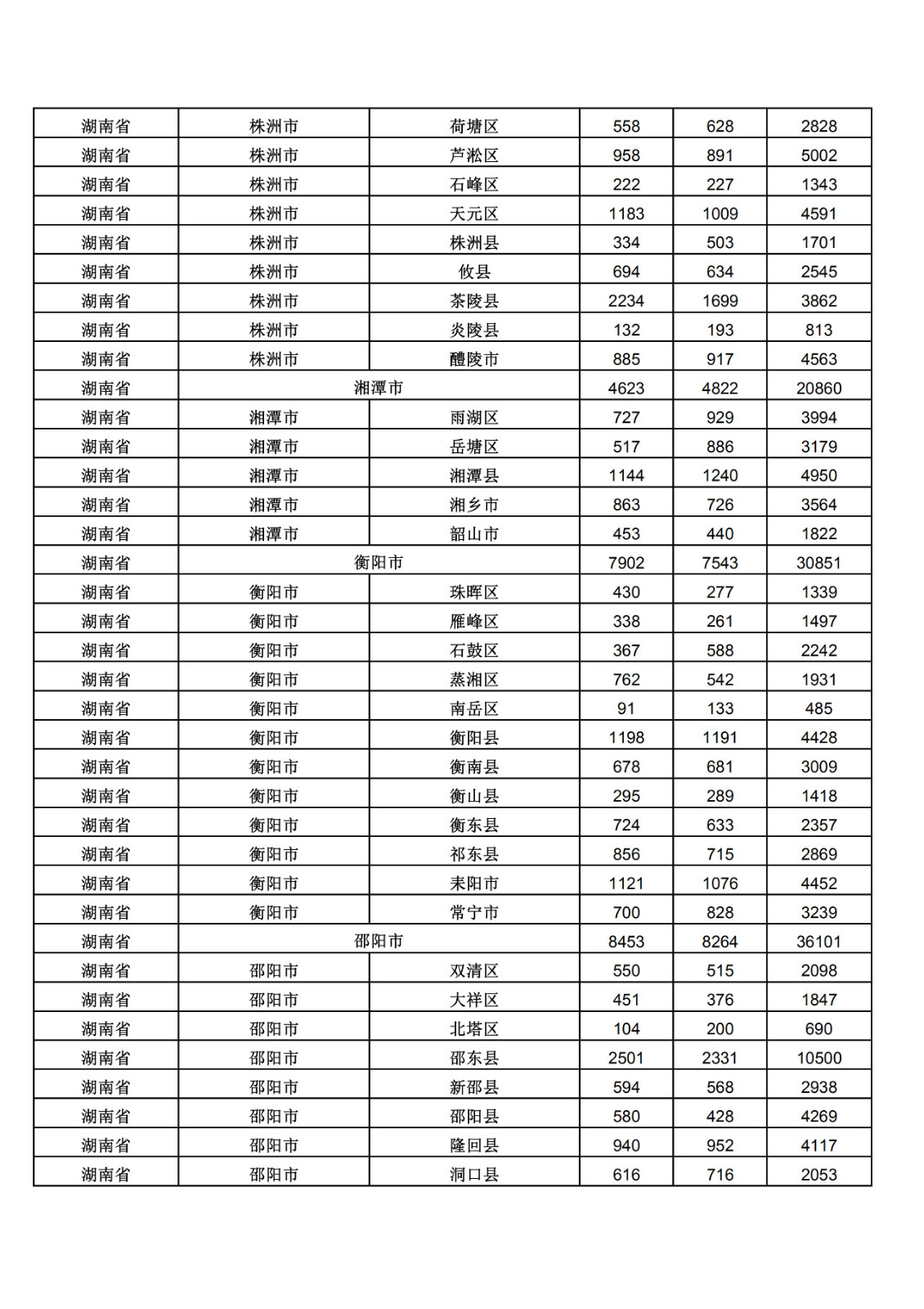 2019年三季度全國省市縣商標主要統(tǒng)計數(shù)據(jù)（全文）