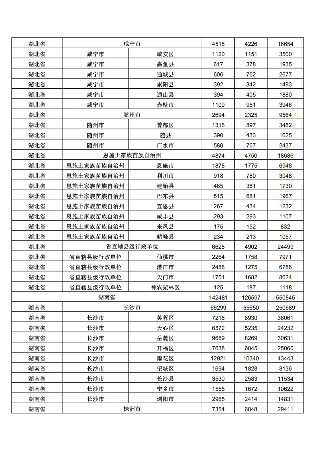 2019年三季度全國省市縣商標主要統(tǒng)計數(shù)據(jù)（全文）