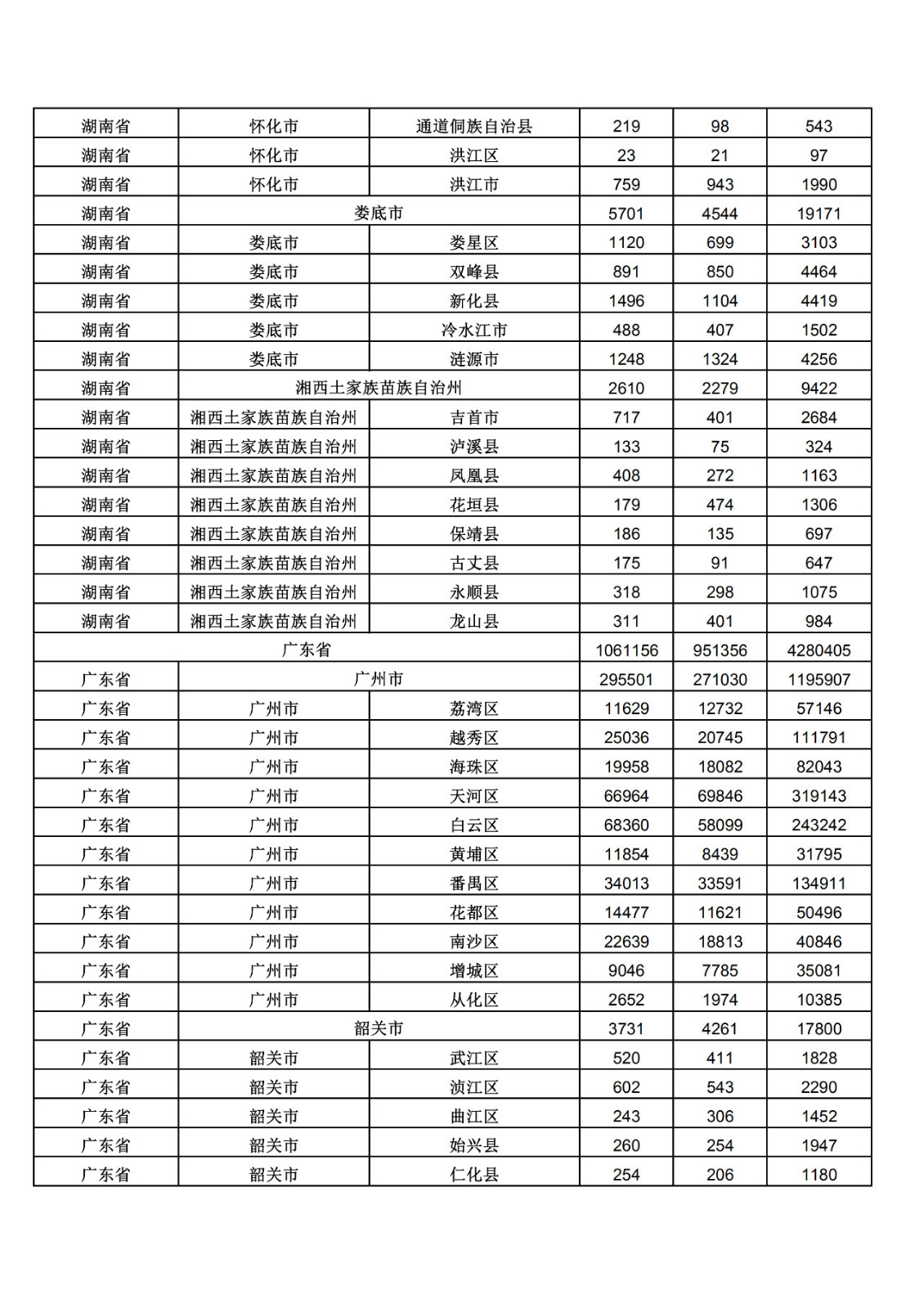 2019年三季度全國省市縣商標主要統(tǒng)計數(shù)據(jù)（全文）