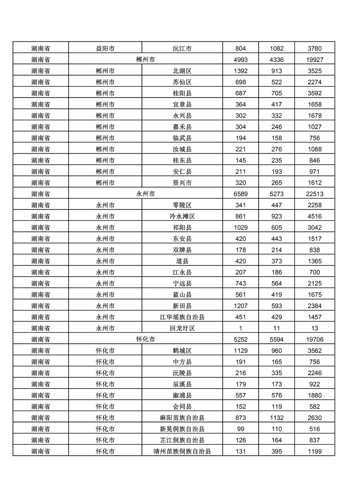 2019年三季度全國省市縣商標主要統(tǒng)計數(shù)據(jù)（全文）