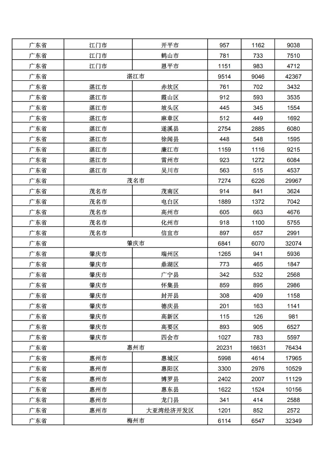 2019年三季度全國省市縣商標主要統(tǒng)計數(shù)據(jù)（全文）