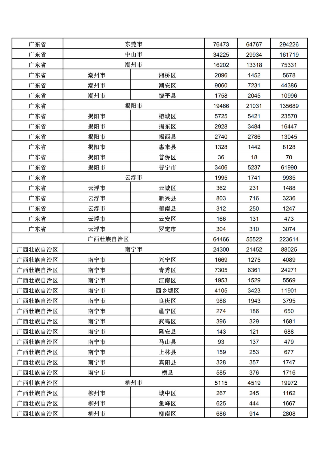 2019年三季度全國省市縣商標主要統(tǒng)計數(shù)據(jù)（全文）