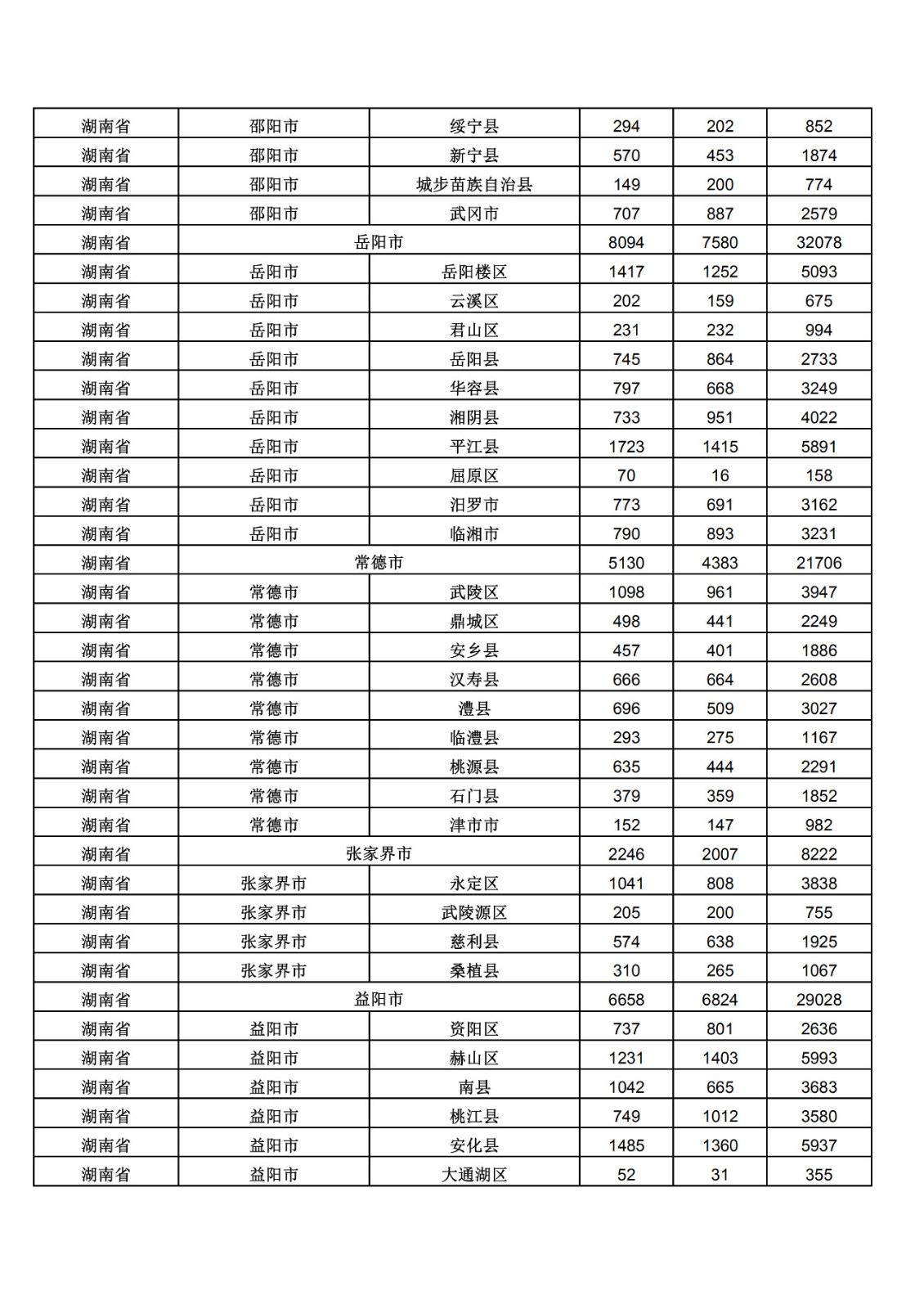 2019年三季度全國省市縣商標主要統(tǒng)計數(shù)據(jù)（全文）