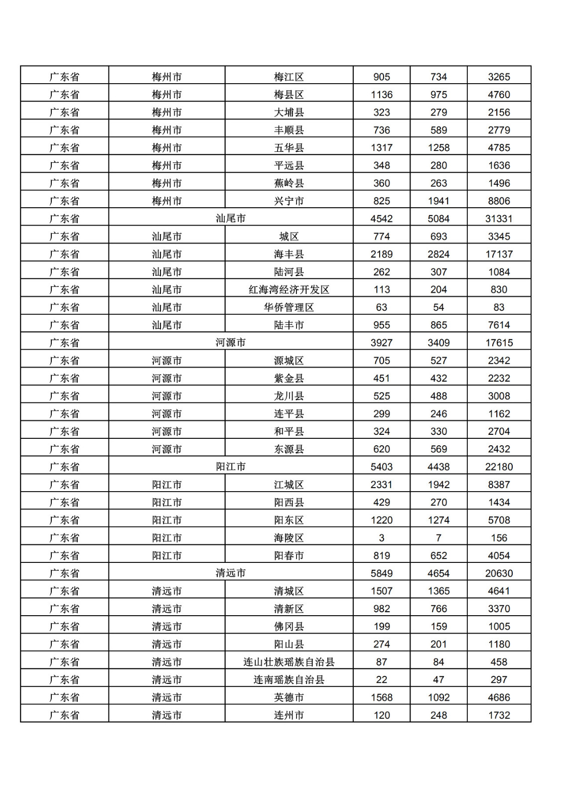 2019年三季度全國省市縣商標主要統(tǒng)計數(shù)據(jù)（全文）