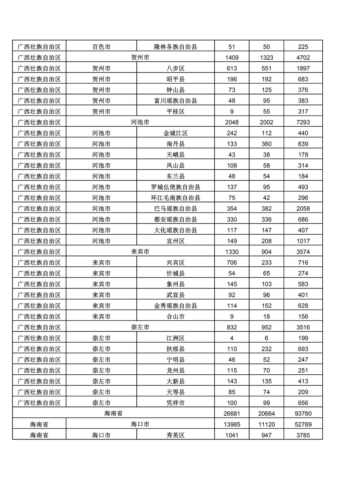 2019年三季度全國省市縣商標主要統(tǒng)計數(shù)據(jù)（全文）