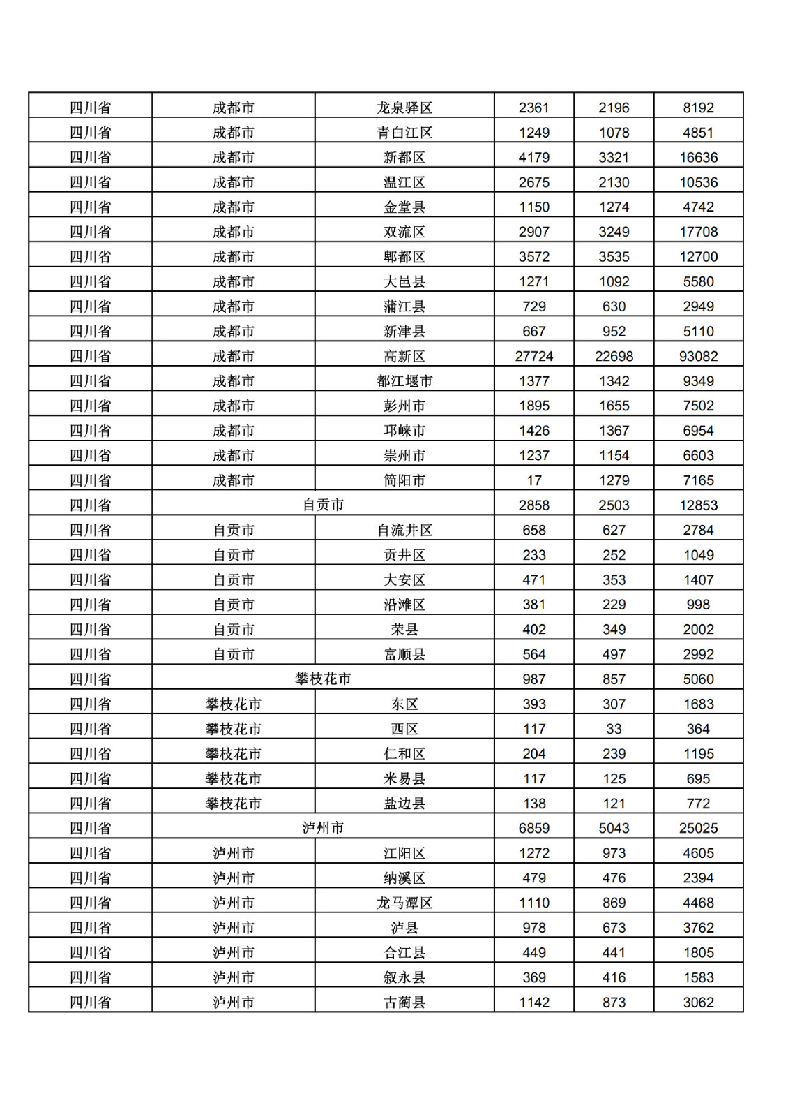 2019年三季度全國省市縣商標主要統(tǒng)計數(shù)據(jù)（全文）