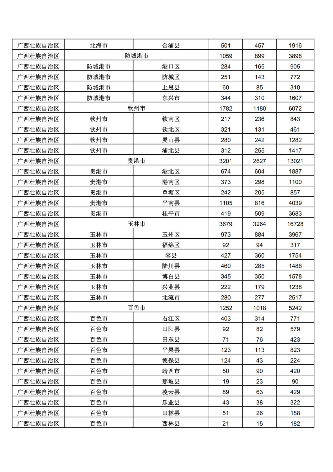 2019年三季度全國省市縣商標主要統(tǒng)計數(shù)據(jù)（全文）