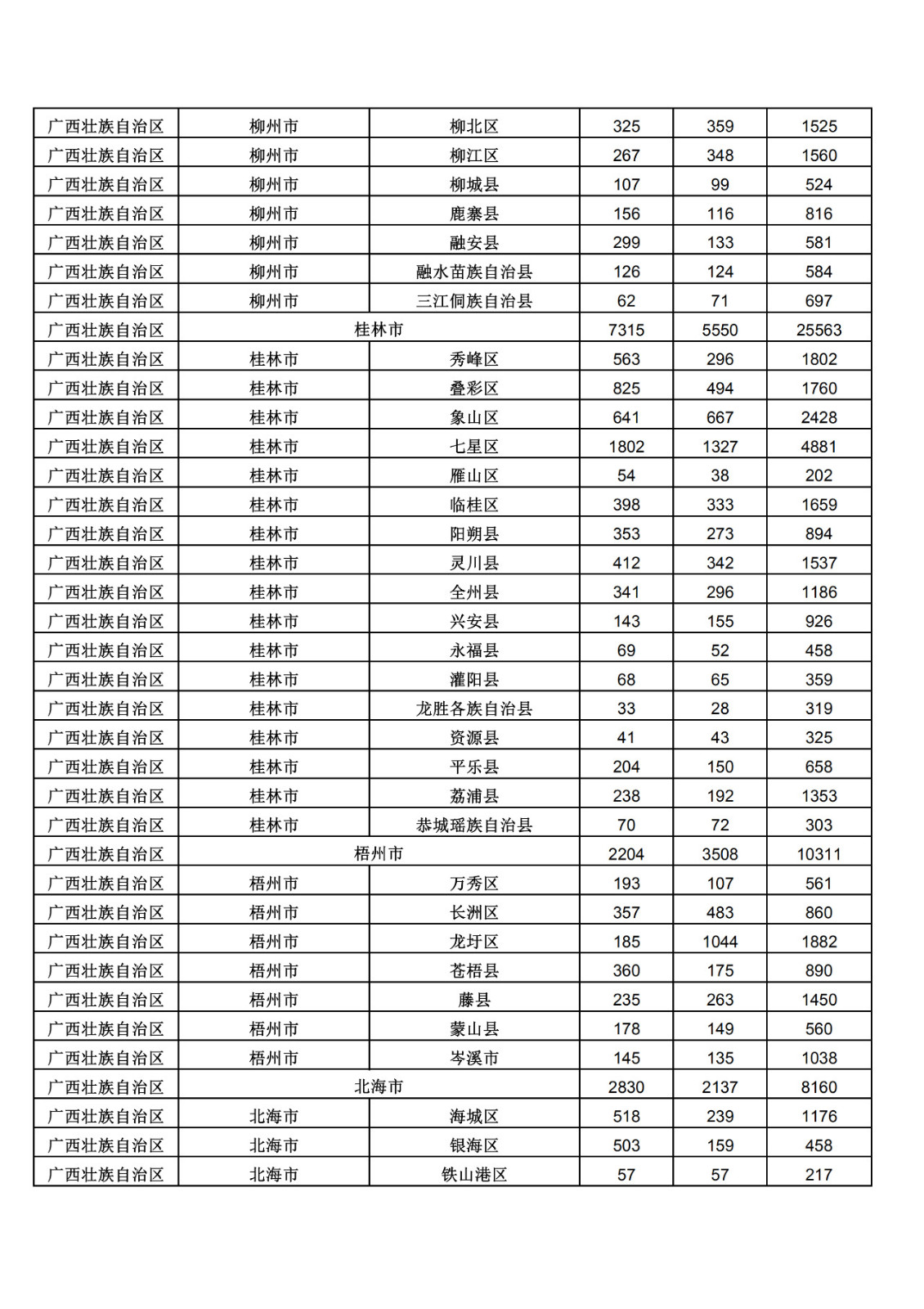 2019年三季度全國省市縣商標主要統(tǒng)計數(shù)據(jù)（全文）