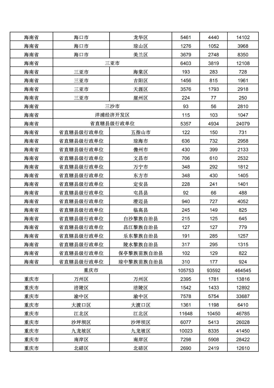 2019年三季度全國省市縣商標主要統(tǒng)計數(shù)據(jù)（全文）