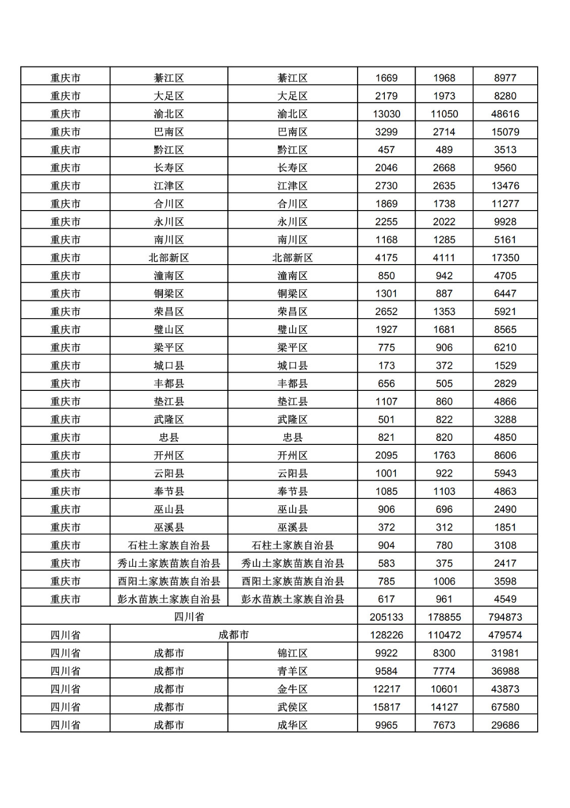 2019年三季度全國省市縣商標主要統(tǒng)計數(shù)據(jù)（全文）