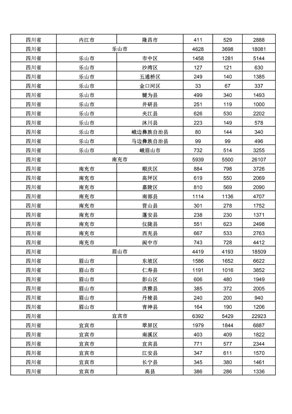 2019年三季度全國省市縣商標主要統(tǒng)計數(shù)據(jù)（全文）