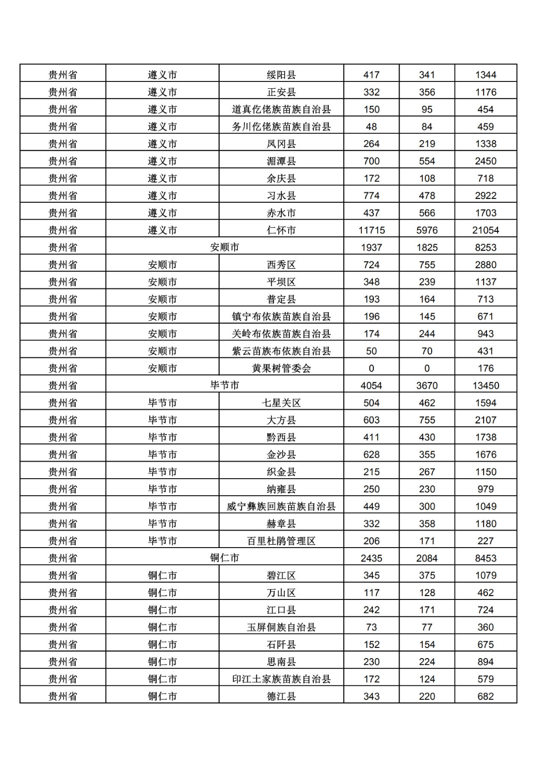 2019年三季度全國省市縣商標主要統(tǒng)計數(shù)據(jù)（全文）