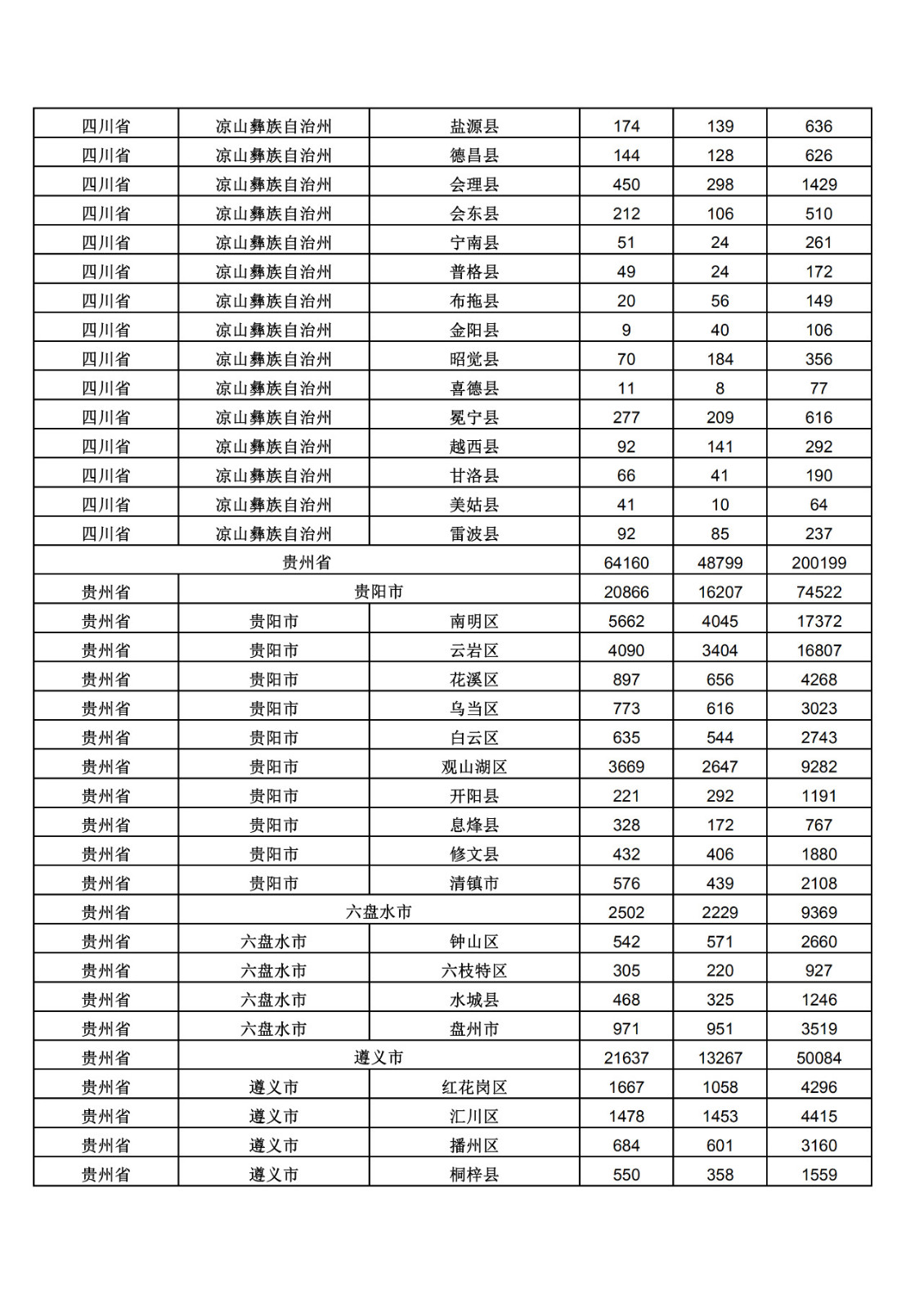 2019年三季度全國省市縣商標主要統(tǒng)計數(shù)據(jù)（全文）