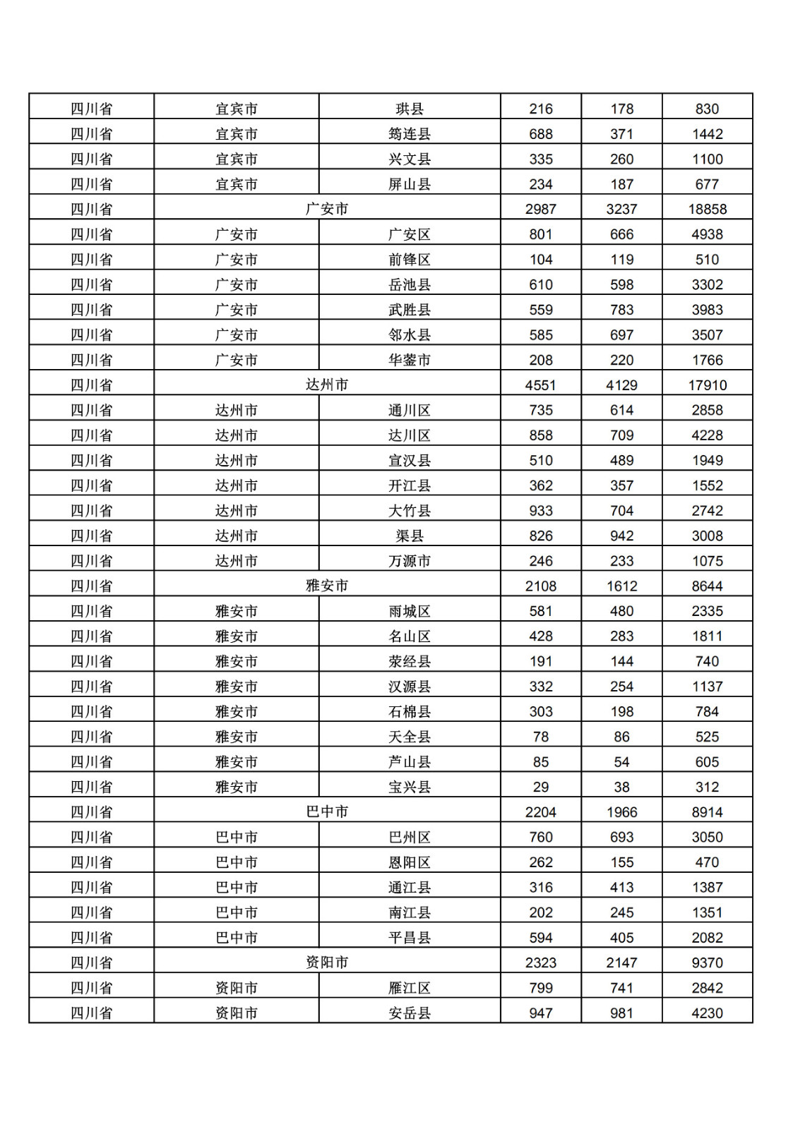 2019年三季度全國省市縣商標主要統(tǒng)計數(shù)據(jù)（全文）