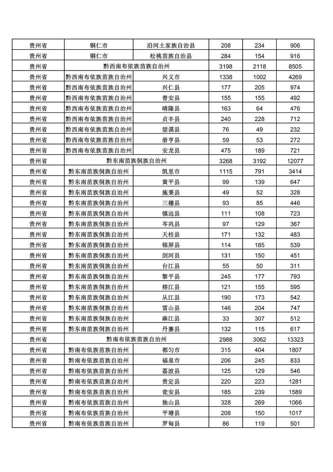 2019年三季度全國省市縣商標主要統(tǒng)計數(shù)據(jù)（全文）