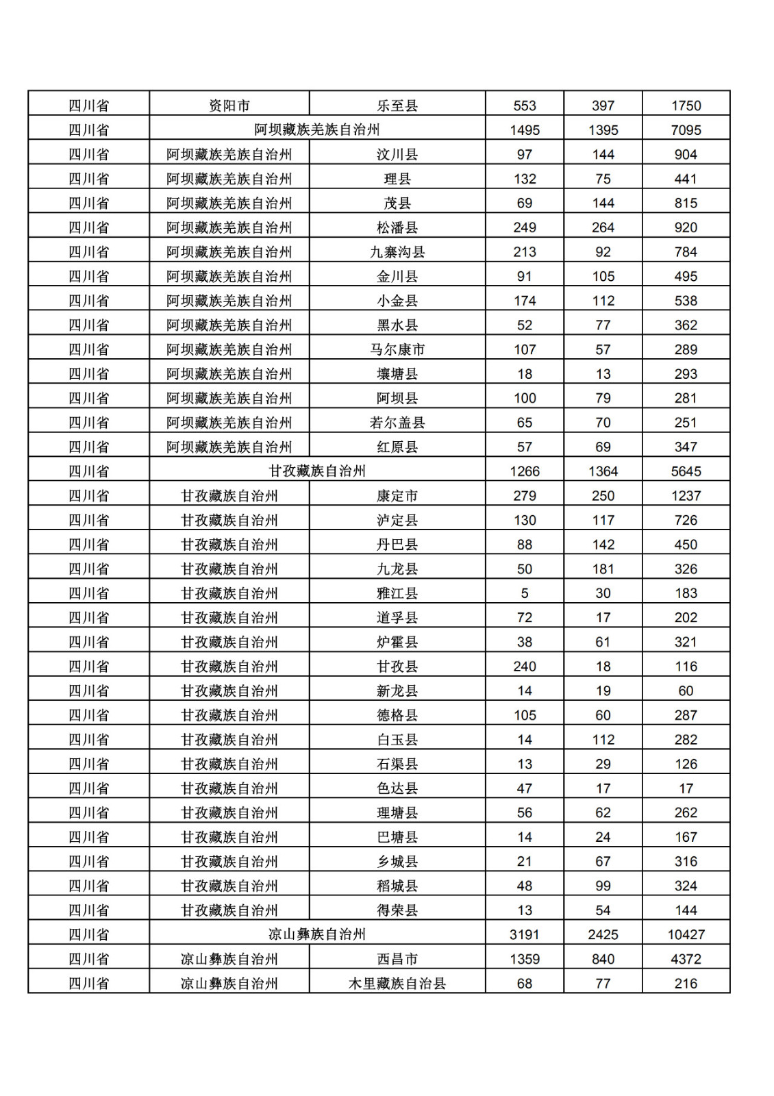 2019年三季度全國省市縣商標主要統(tǒng)計數(shù)據(jù)（全文）