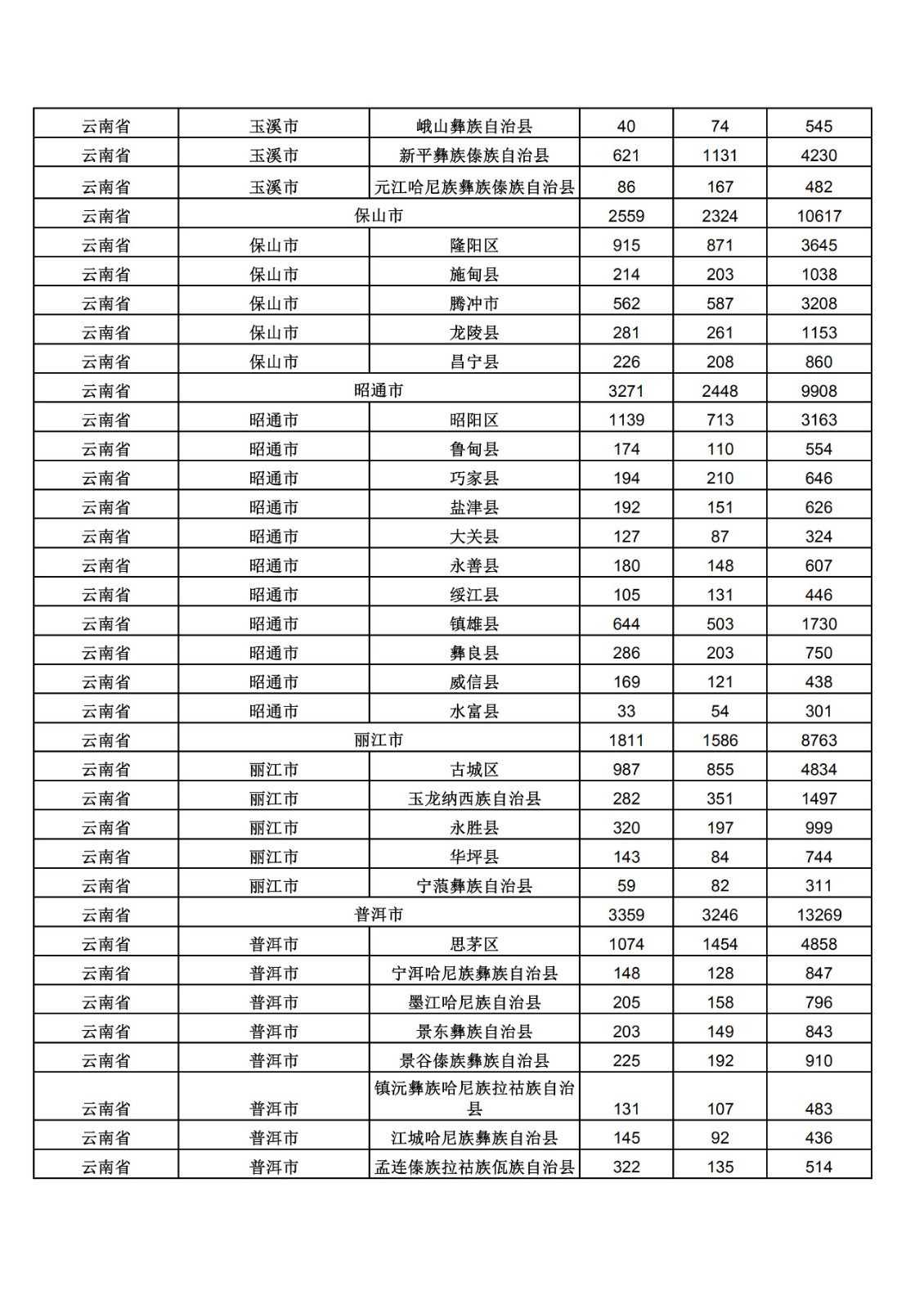 2019年三季度全國省市縣商標主要統(tǒng)計數(shù)據(jù)（全文）