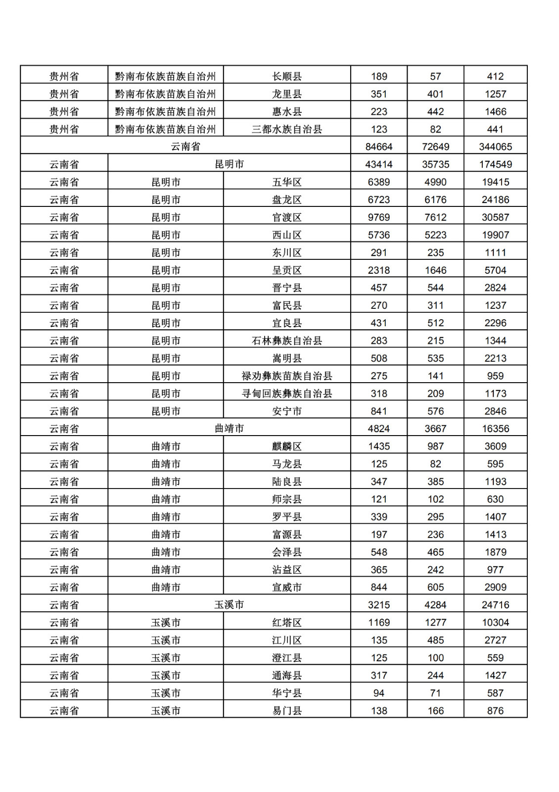 2019年三季度全國省市縣商標主要統(tǒng)計數(shù)據(jù)（全文）