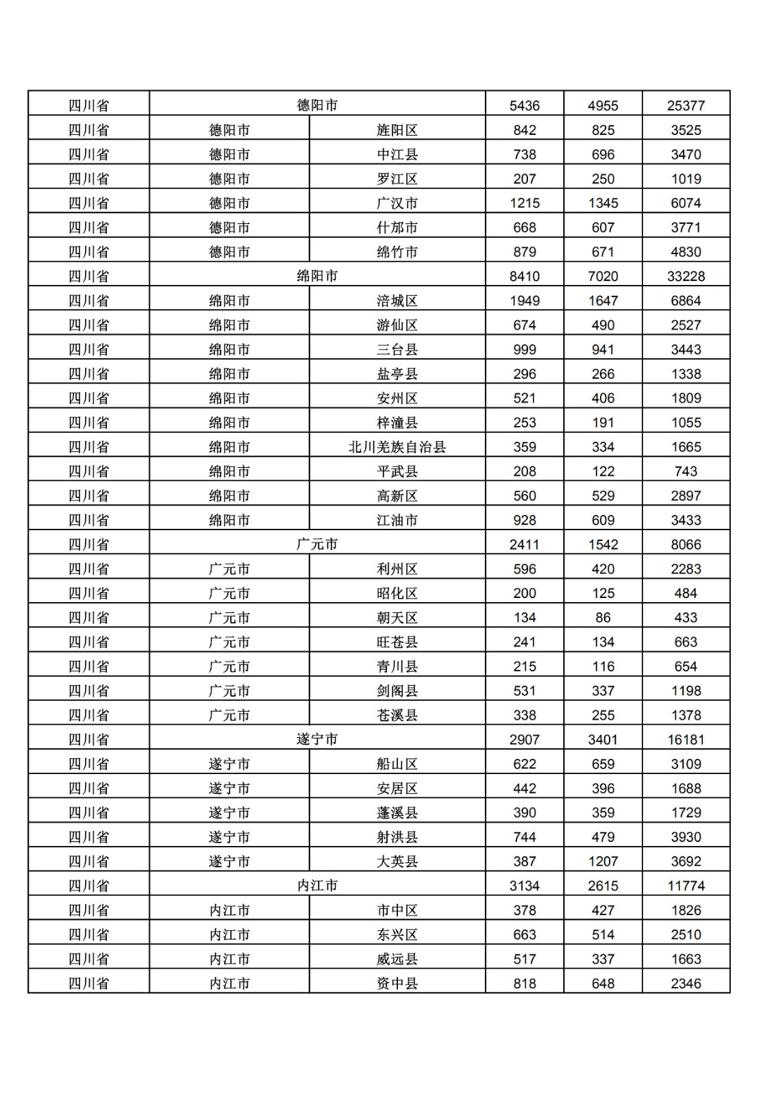 2019年三季度全國省市縣商標主要統(tǒng)計數(shù)據(jù)（全文）