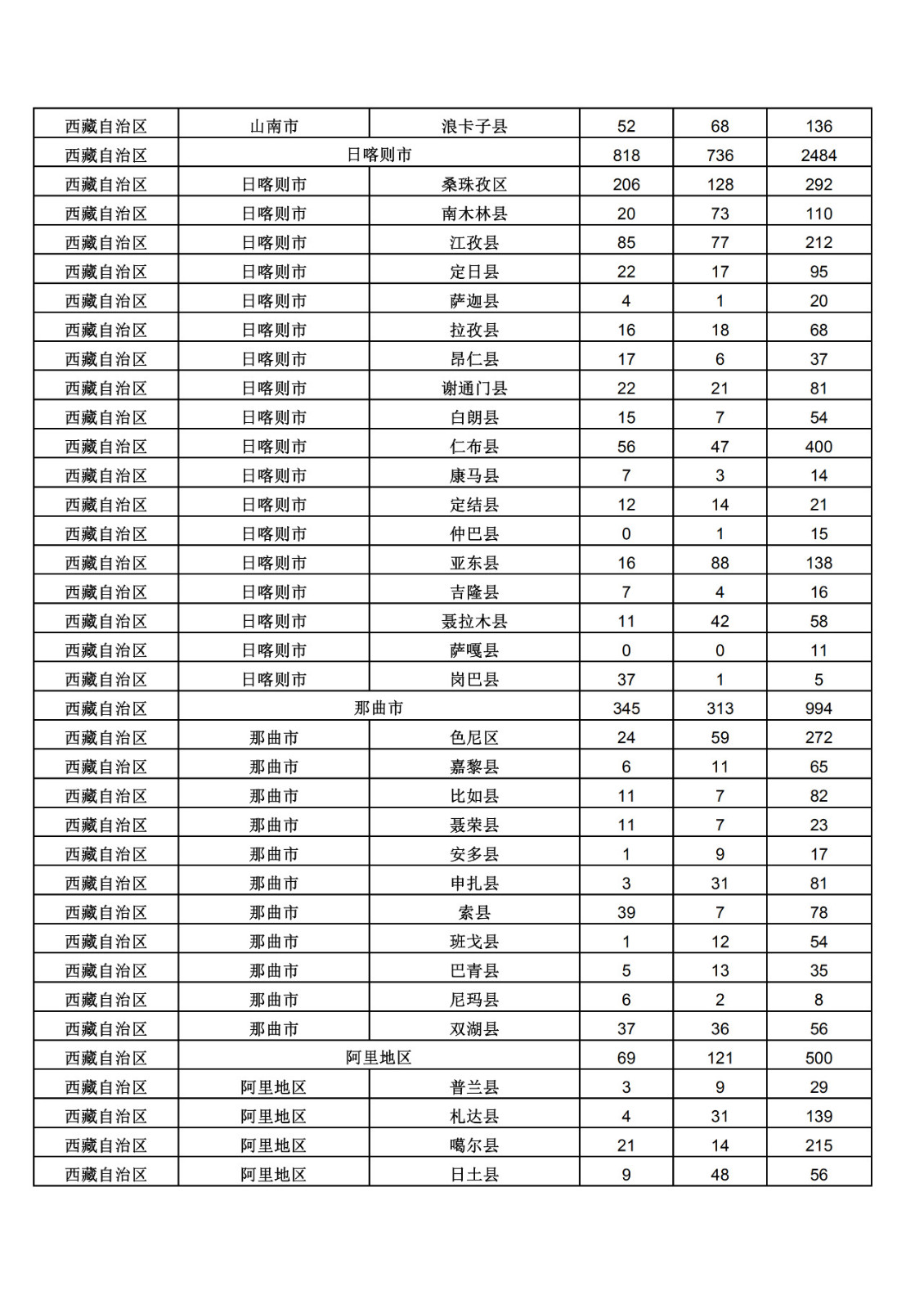 2019年三季度全國省市縣商標主要統(tǒng)計數(shù)據(jù)（全文）