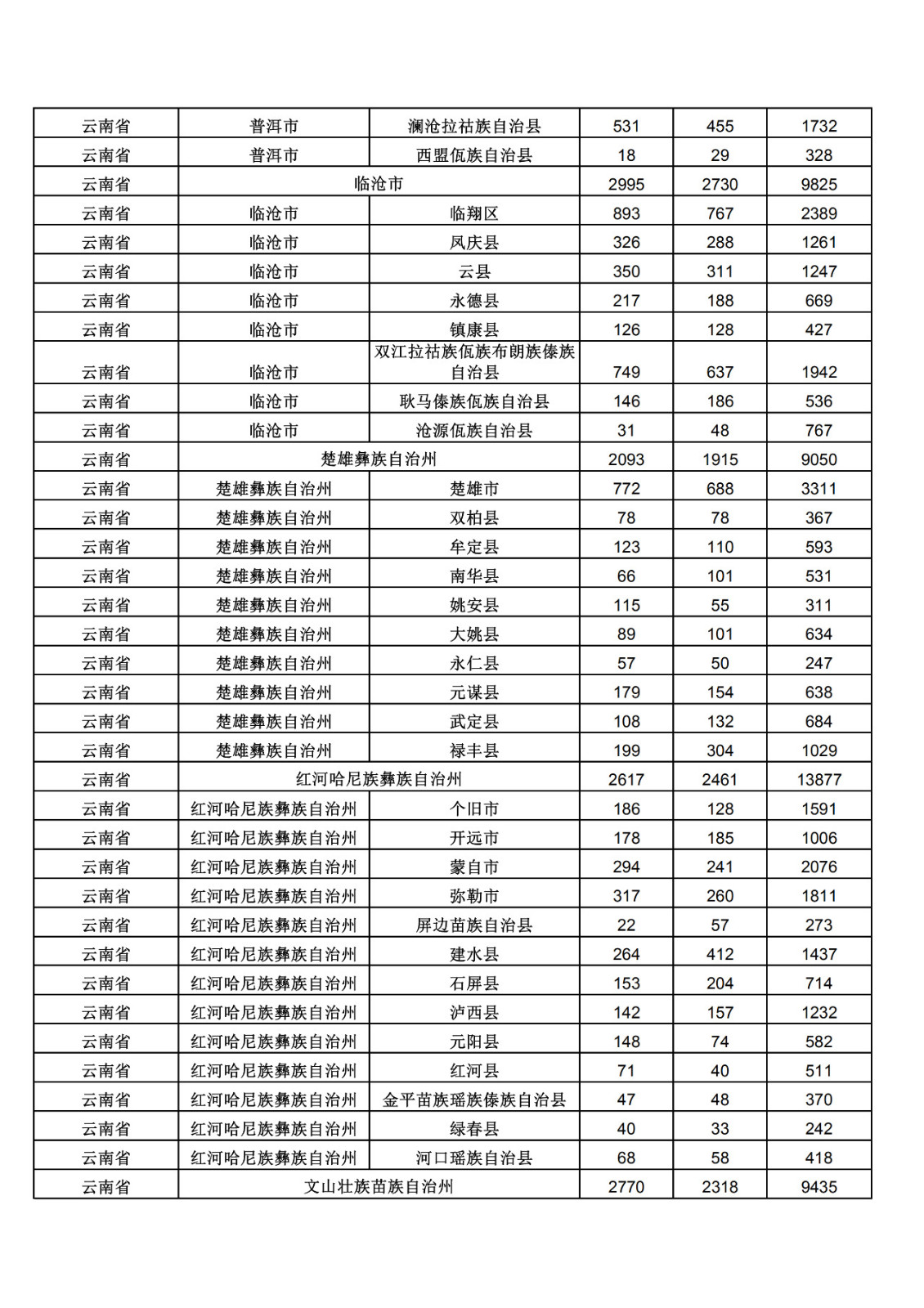 2019年三季度全國省市縣商標主要統(tǒng)計數(shù)據(jù)（全文）