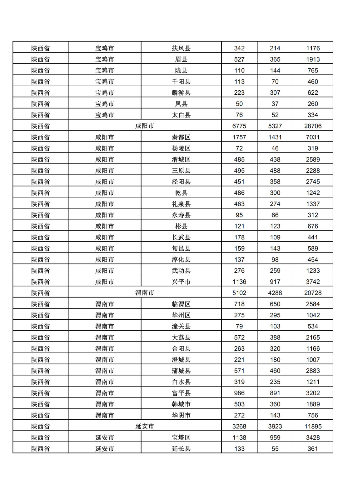 2019年三季度全國省市縣商標主要統(tǒng)計數(shù)據(jù)（全文）