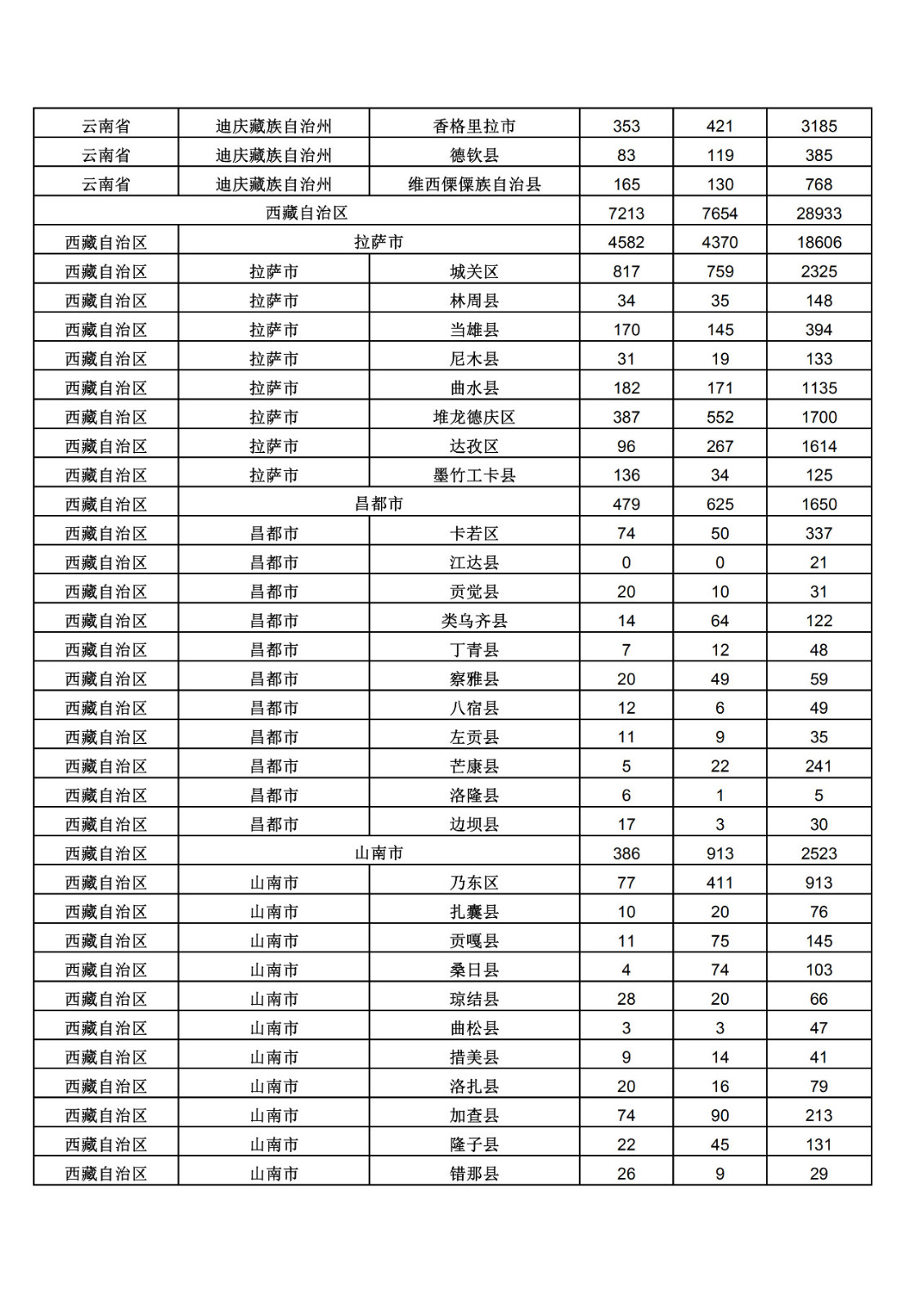 2019年三季度全國省市縣商標主要統(tǒng)計數(shù)據(jù)（全文）