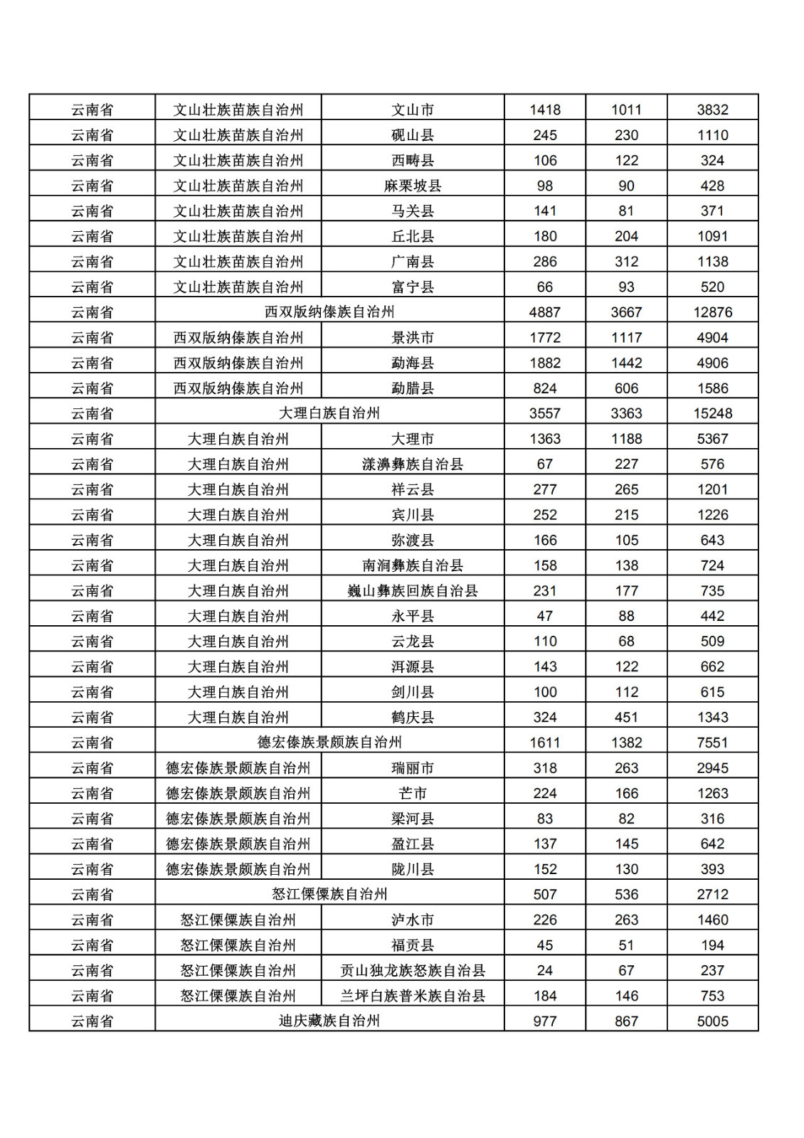 2019年三季度全國省市縣商標主要統(tǒng)計數(shù)據(jù)（全文）