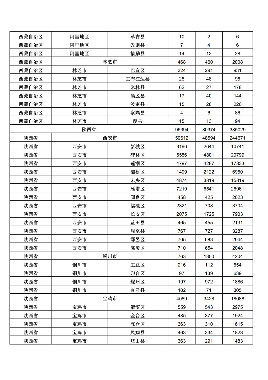 2019年三季度全國省市縣商標主要統(tǒng)計數(shù)據(jù)（全文）