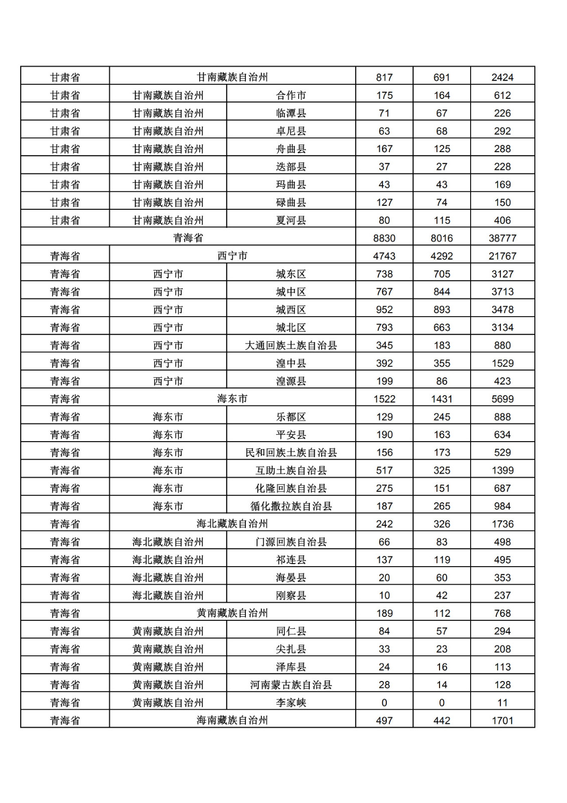 2019年三季度全國省市縣商標主要統(tǒng)計數(shù)據(jù)（全文）