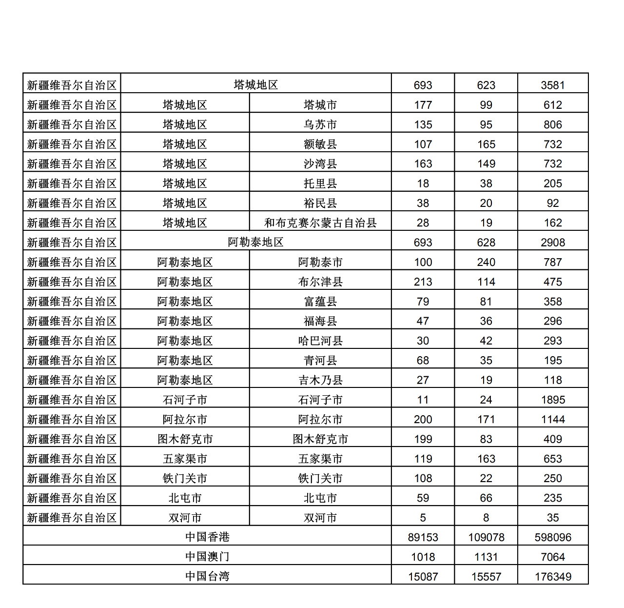 2019年三季度全國省市縣商標主要統(tǒng)計數(shù)據(jù)（全文）