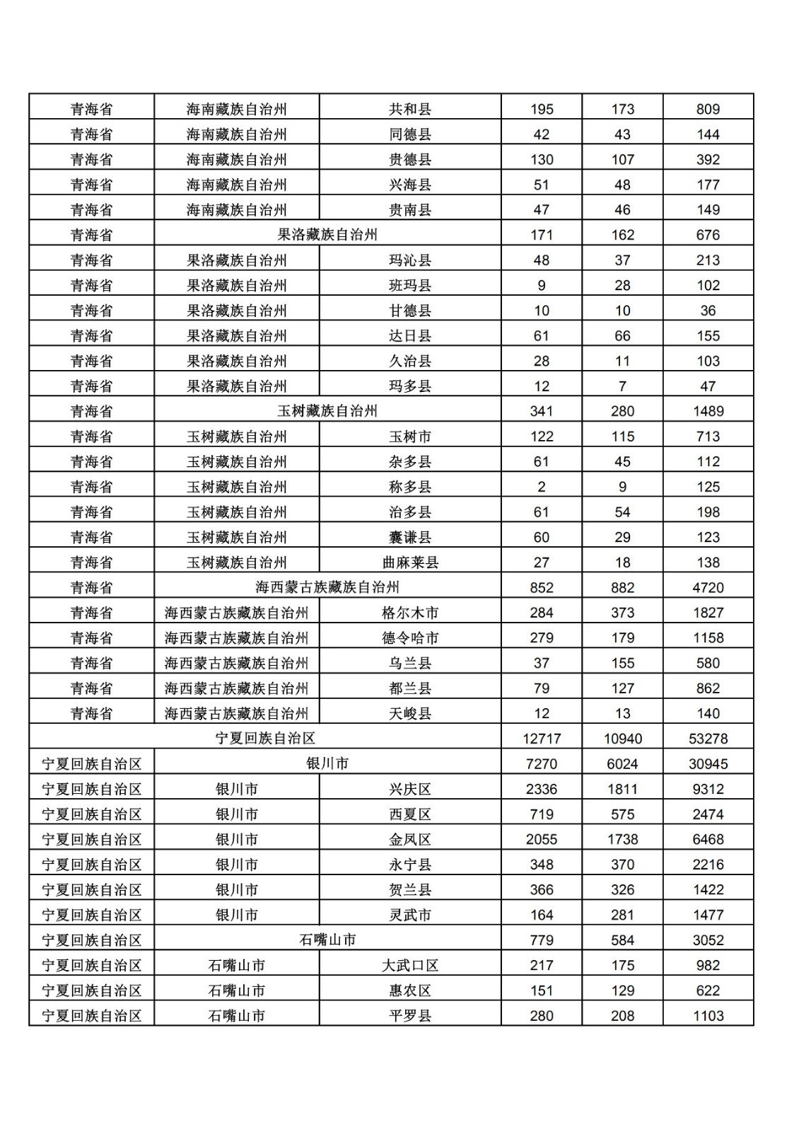 2019年三季度全國省市縣商標主要統(tǒng)計數(shù)據(jù)（全文）