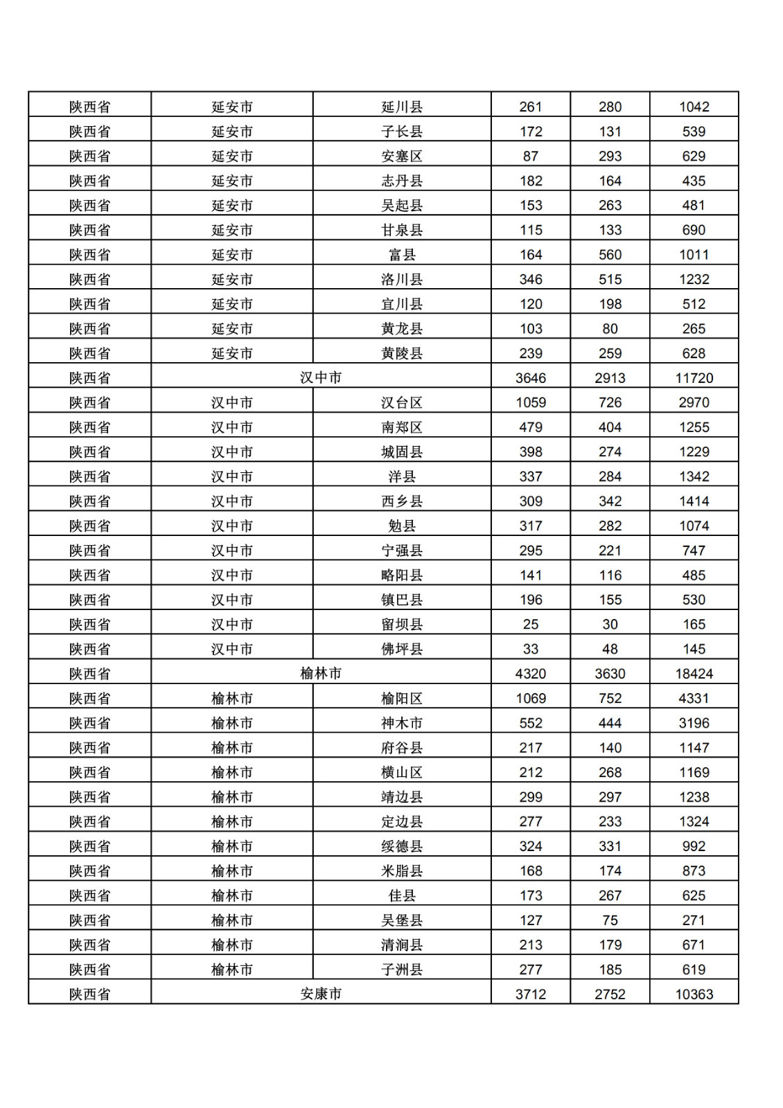 2019年三季度全國省市縣商標主要統(tǒng)計數(shù)據(jù)（全文）