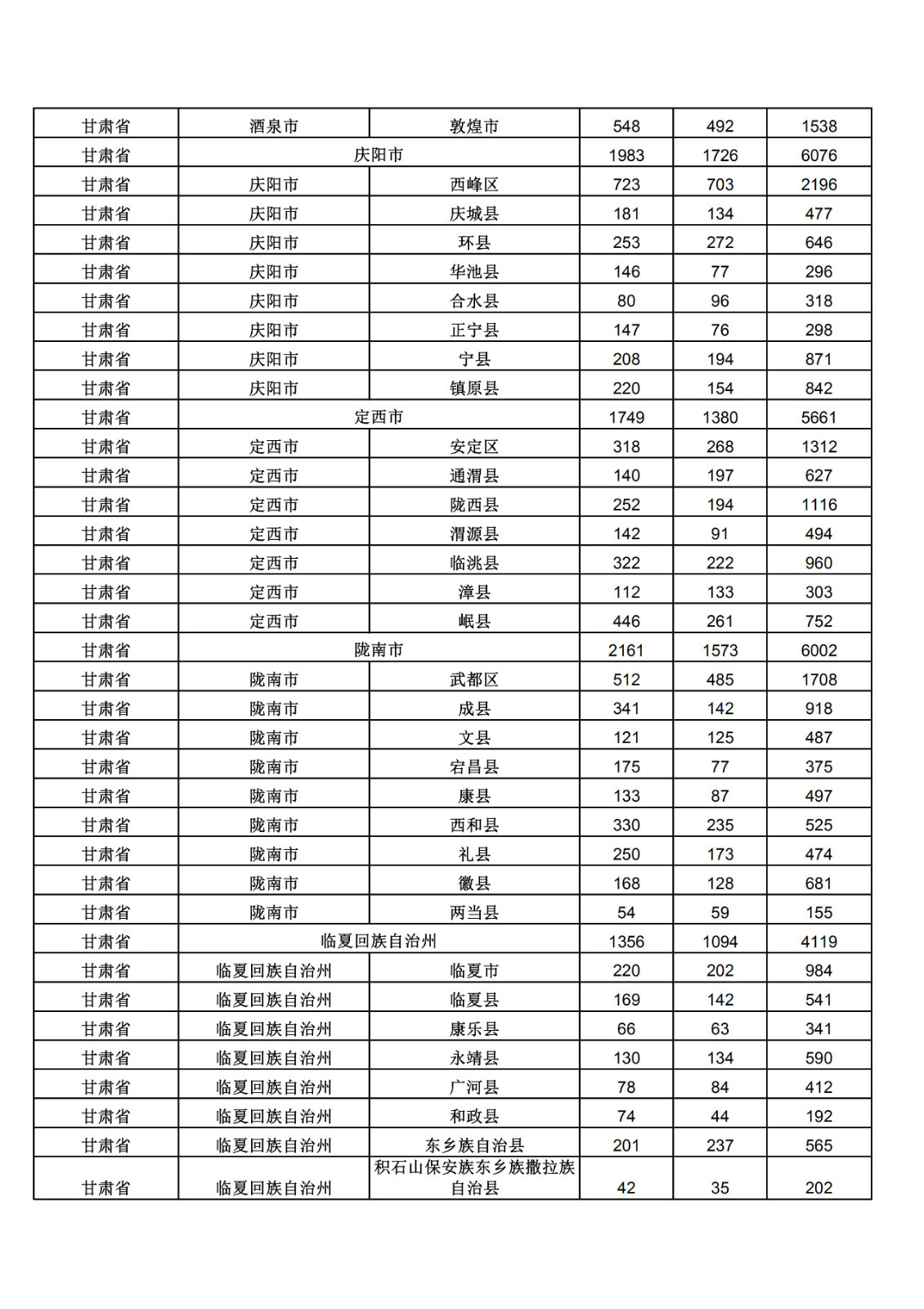 2019年三季度全國省市縣商標主要統(tǒng)計數(shù)據(jù)（全文）