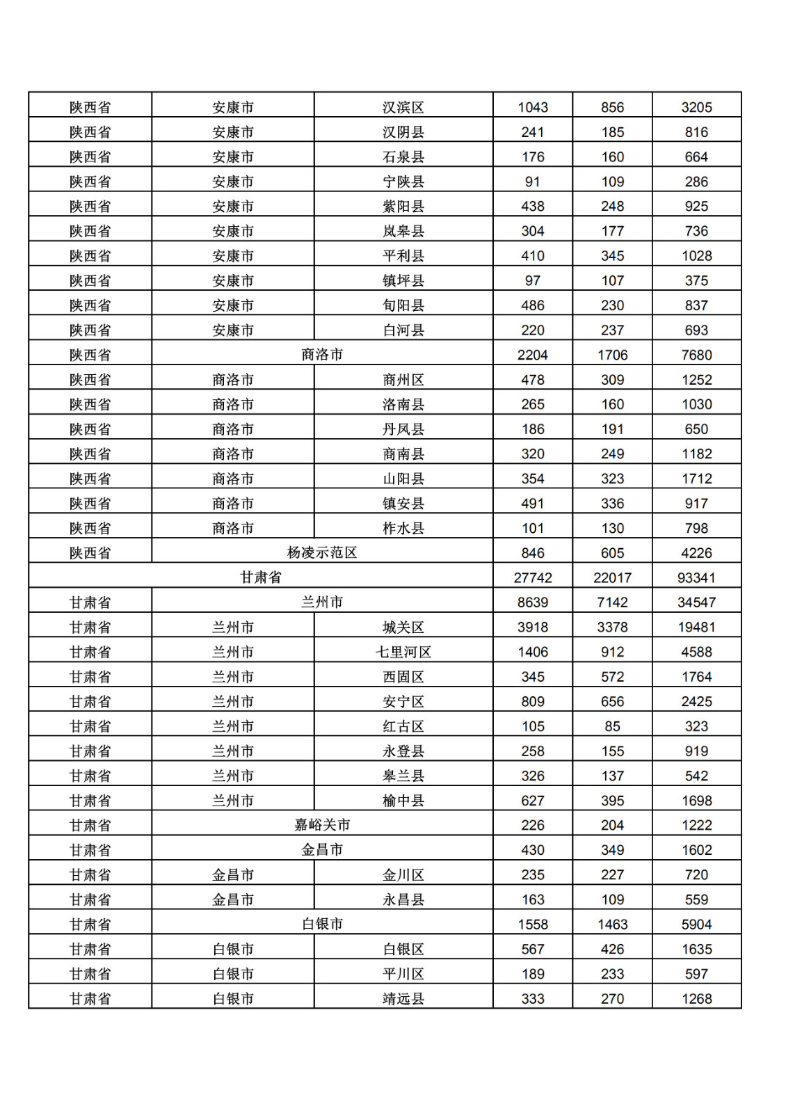 2019年三季度全國省市縣商標主要統(tǒng)計數(shù)據(jù)（全文）