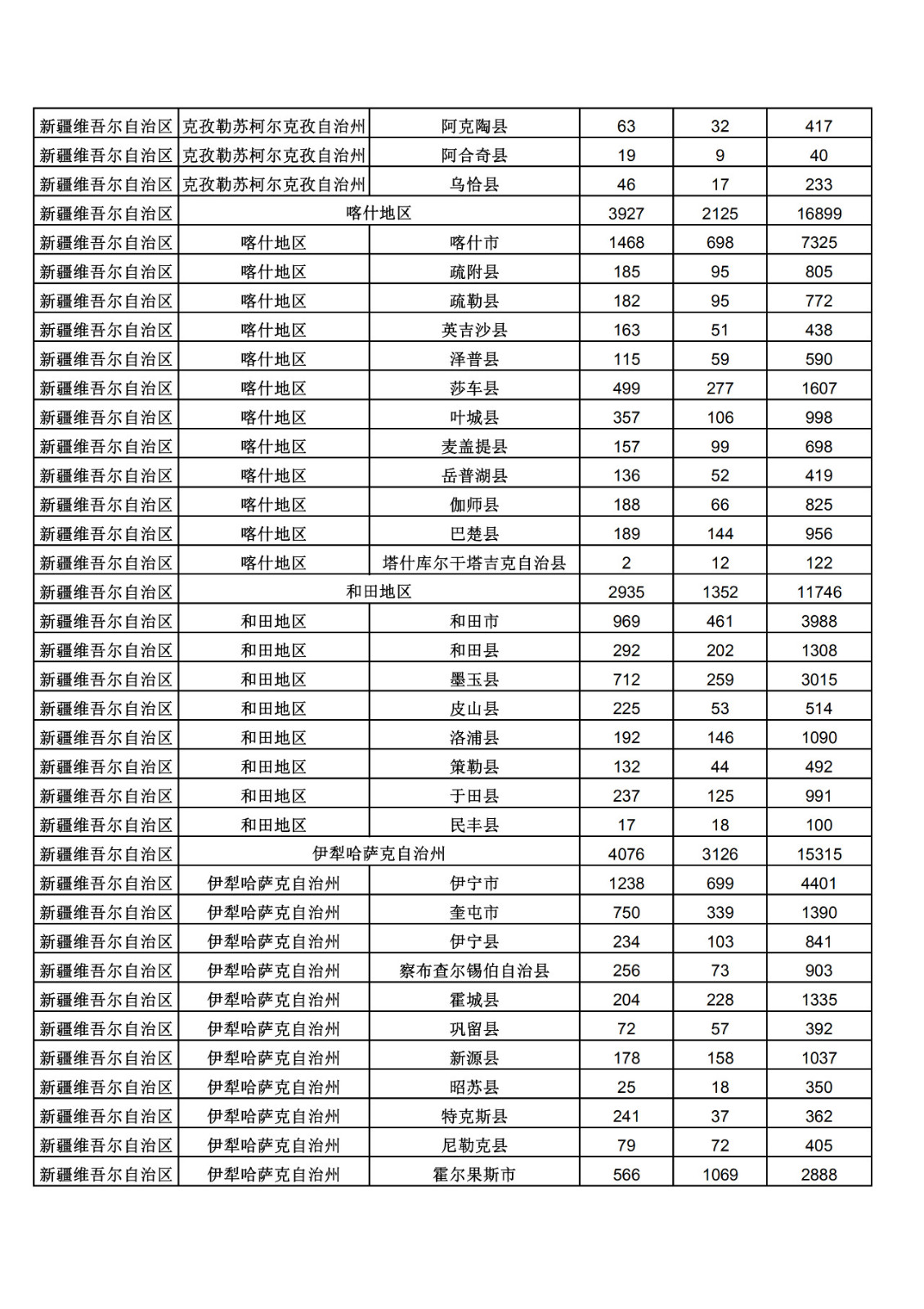 2019年三季度全國省市縣商標主要統(tǒng)計數(shù)據(jù)（全文）