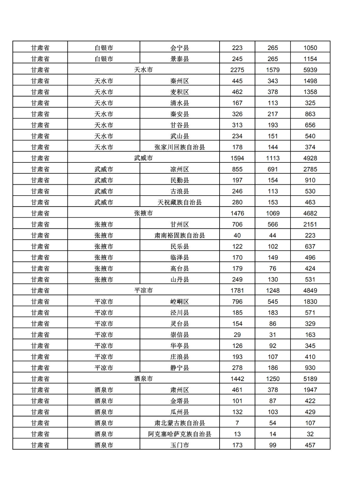 2019年三季度全國省市縣商標主要統(tǒng)計數(shù)據(jù)（全文）