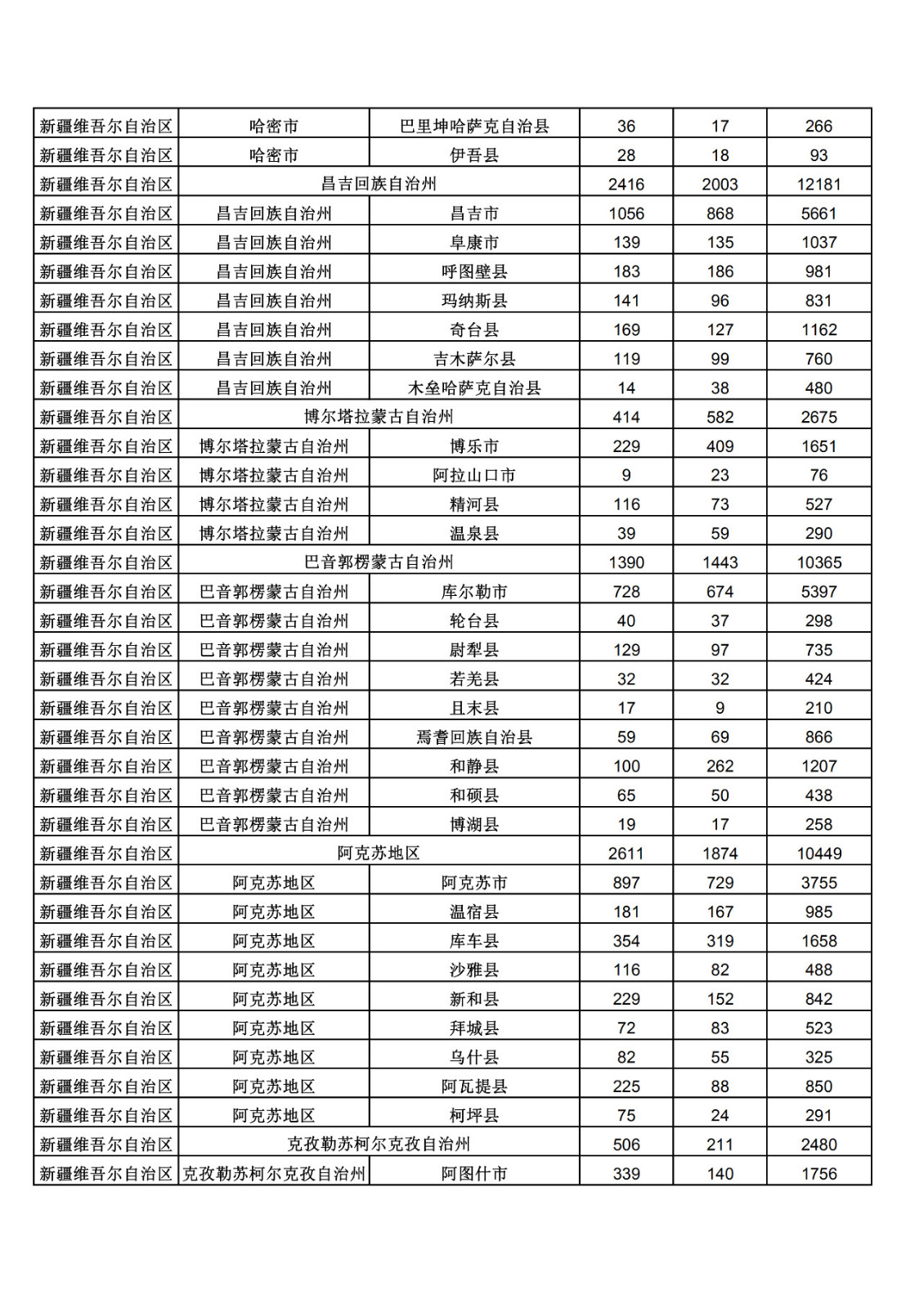 2019年三季度全國省市縣商標主要統(tǒng)計數(shù)據(jù)（全文）