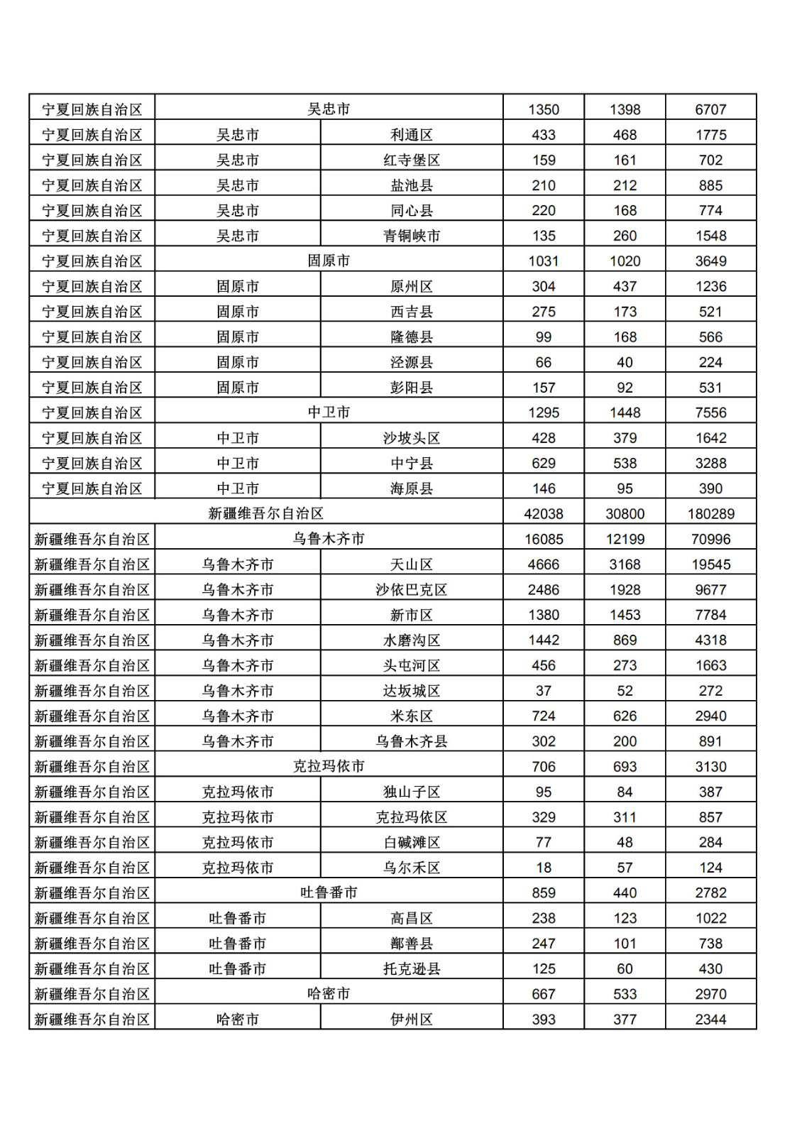 2019年三季度全國省市縣商標主要統(tǒng)計數(shù)據(jù)（全文）