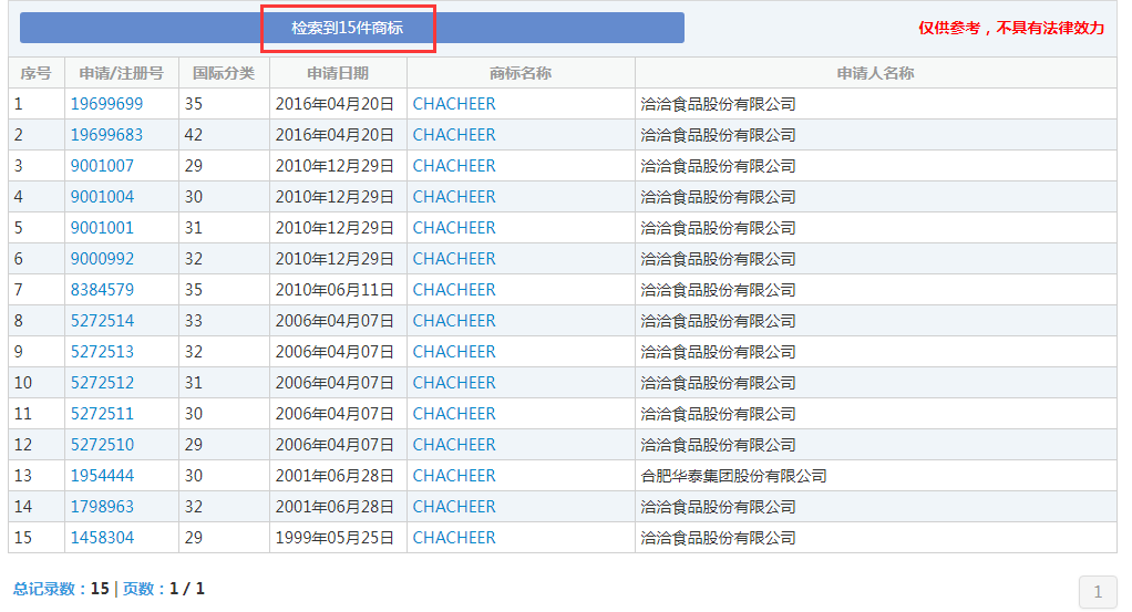 那個做商標海外維權(quán)的洽洽，怎么了？