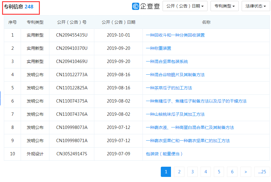 那個做商標海外維權(quán)的洽洽，怎么了？