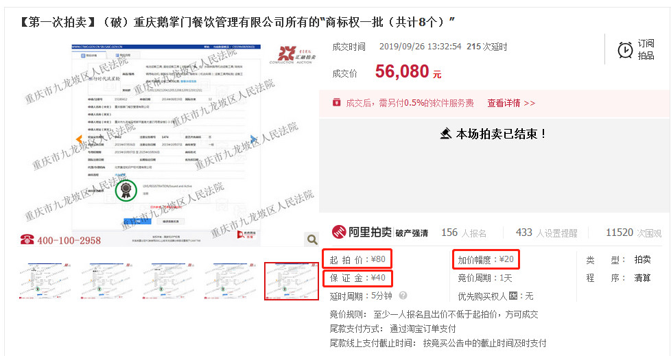 80元起拍5.608萬成交！買家爭搶重慶鵝掌門餐飲商標(biāo)