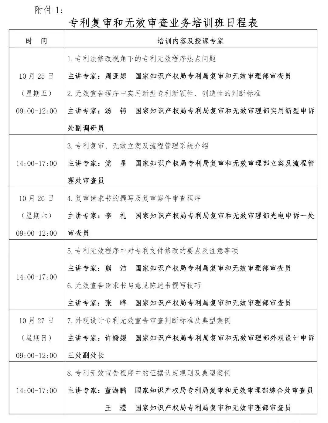 報名丨專利復(fù)審和無效審查業(yè)務(wù)培訓(xùn)班「2019.10.25-27日上海市」