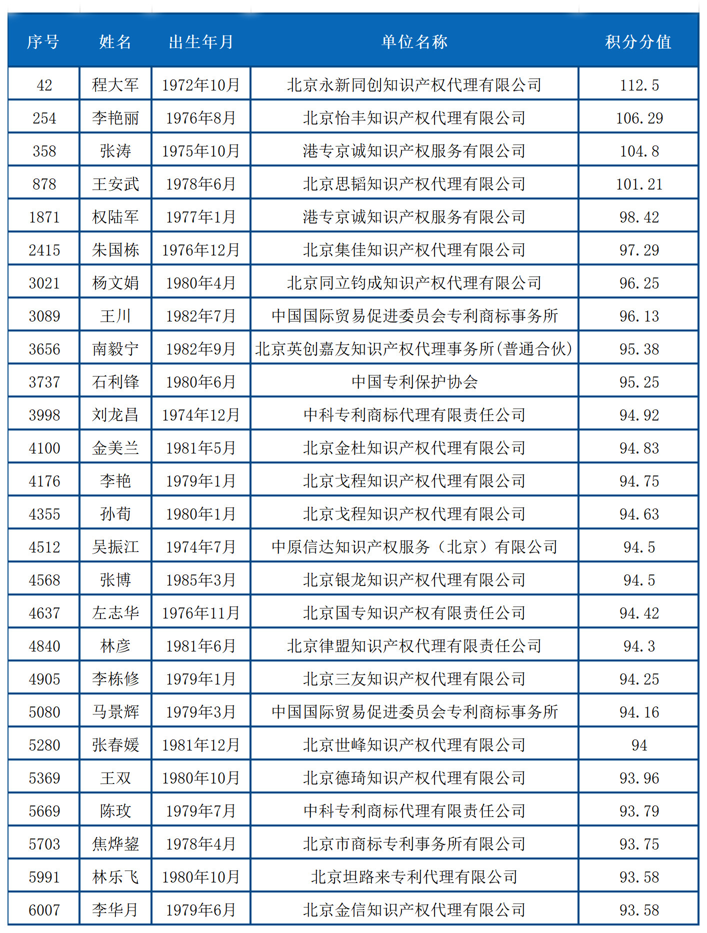 北上廣不相信眼淚！聊聊落戶與知識產權人那些事