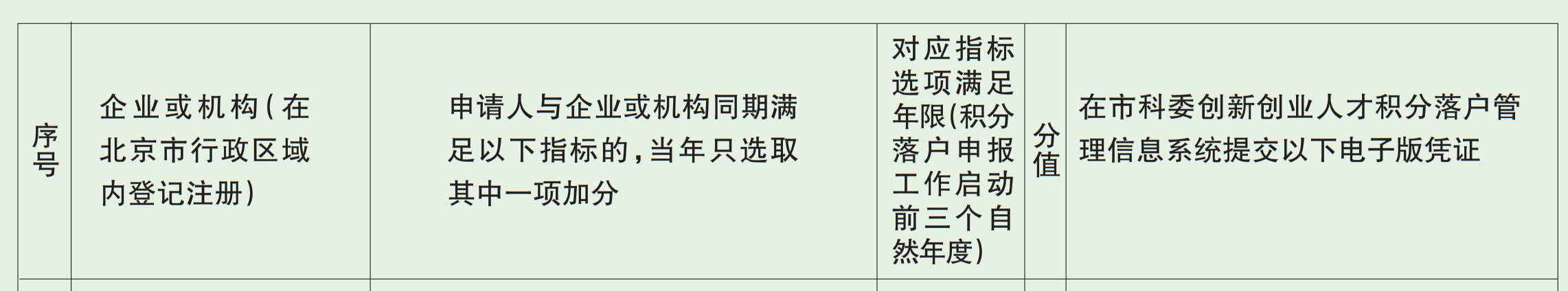 北上廣不相信眼淚！聊聊落戶與知識產權人那些事